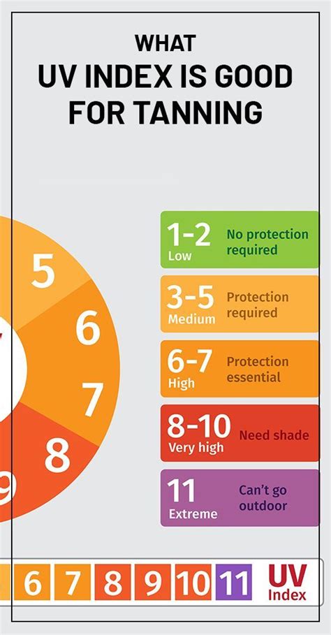 best uv for tan